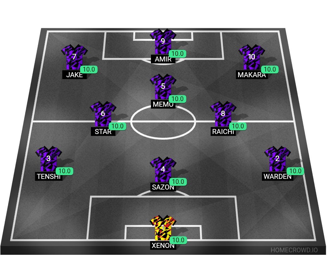 Football formation lineup Regal United Main Lineup  4-4-2