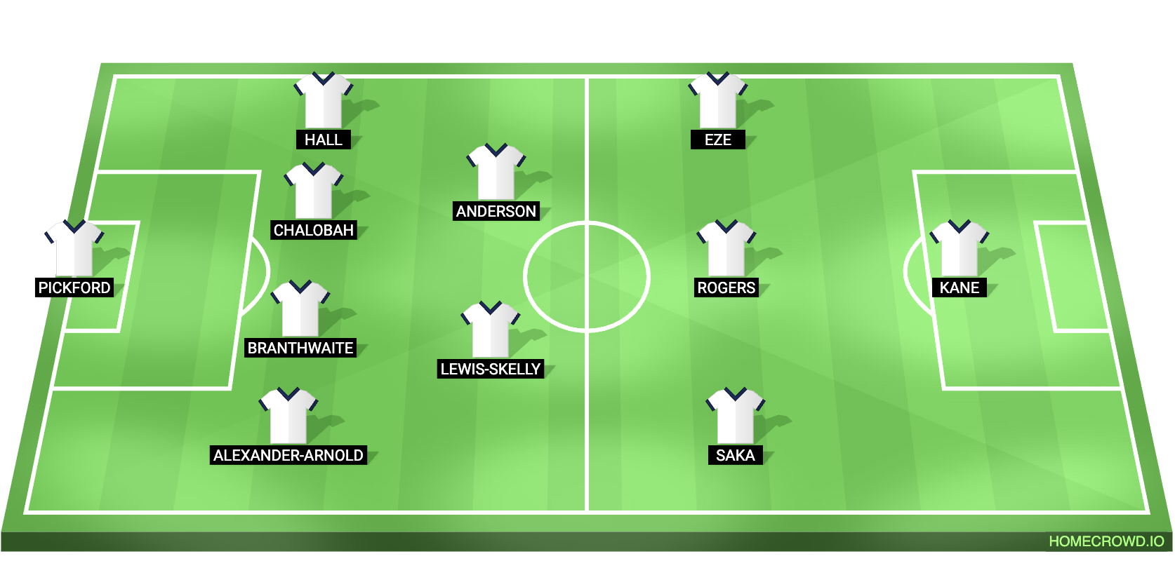 Football formation lineup x  4-2-3-1