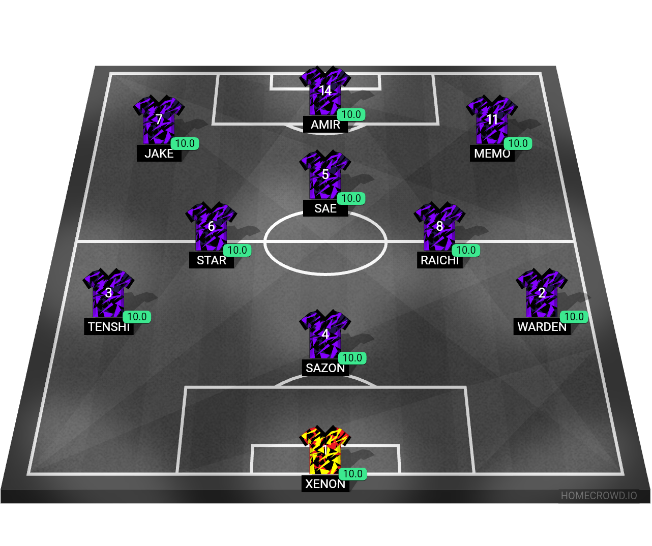 Football formation lineup Regal United Main Lineup  4-4-2
