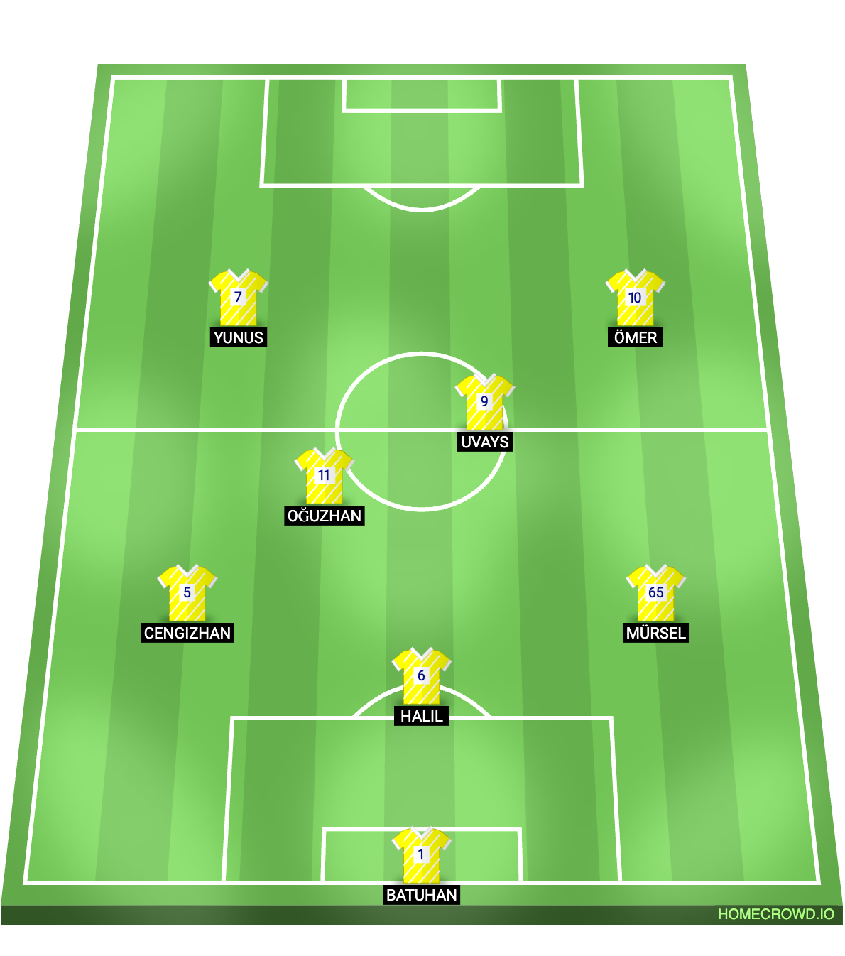 Football formation lineup FC Angara  4-4-2