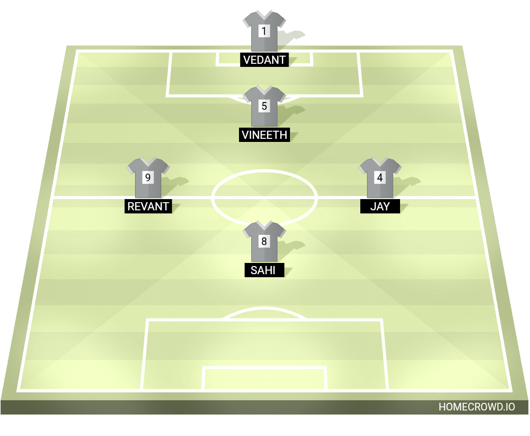 Football formation lineup SOHAM FC  4-4-2