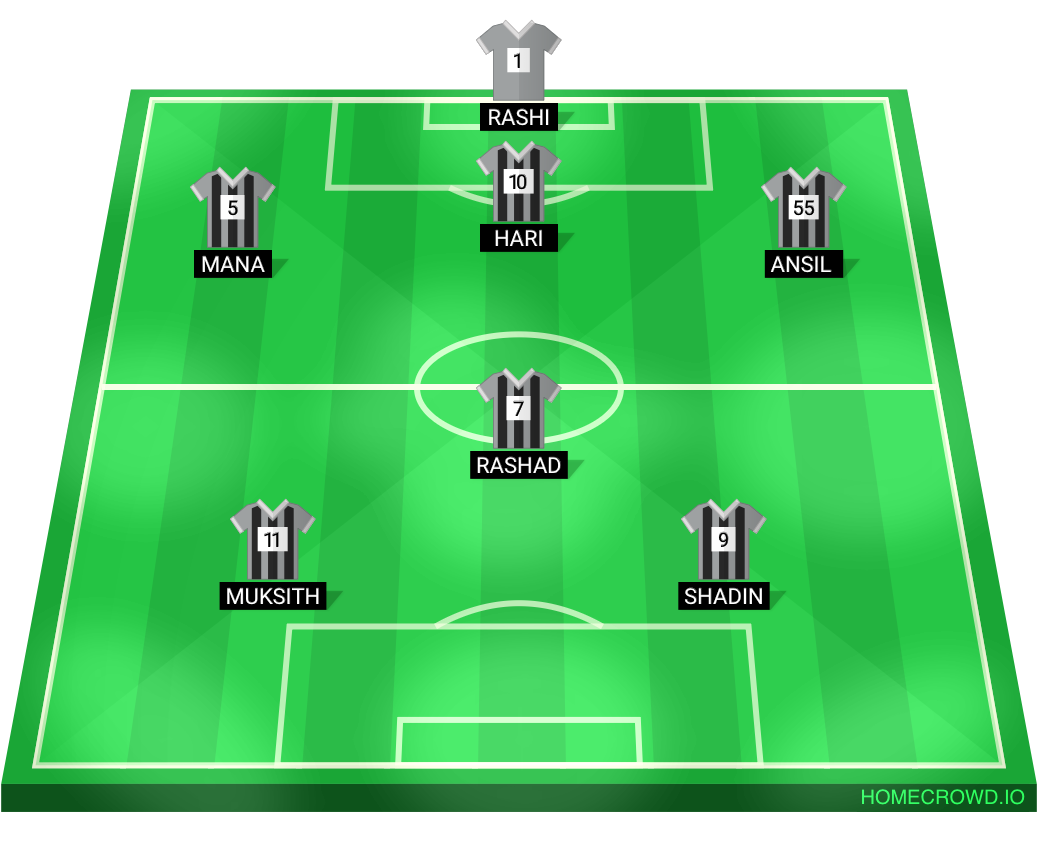Football formation lineup ആസാനും പിള്ളേരും  4-4-2