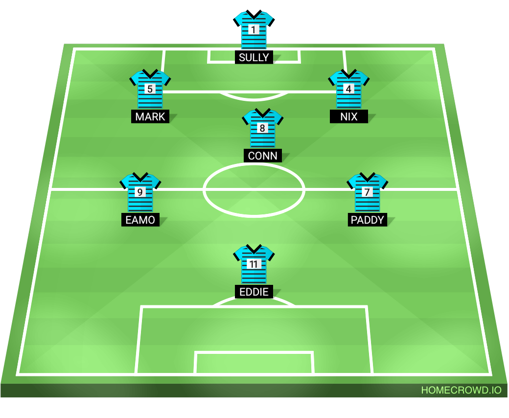 Football formation lineup Joshua kimmage  4-4-2