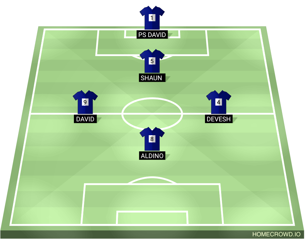 Football formation lineup Blue  4-4-2