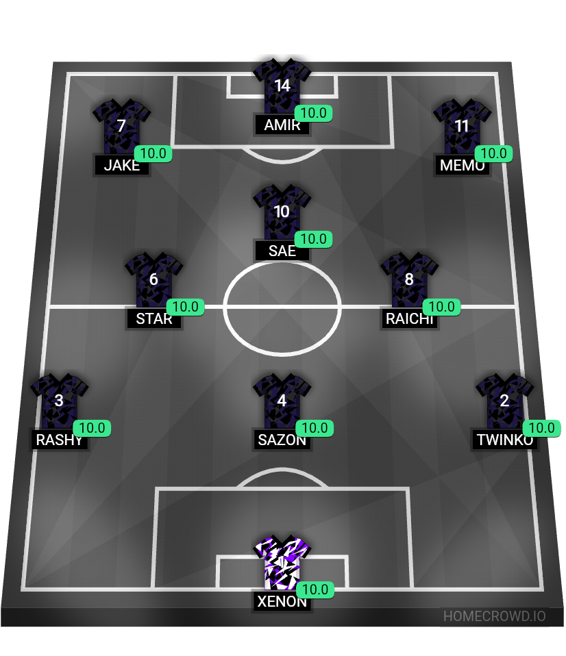 Football formation lineup Regal United Main Lineup  4-4-2