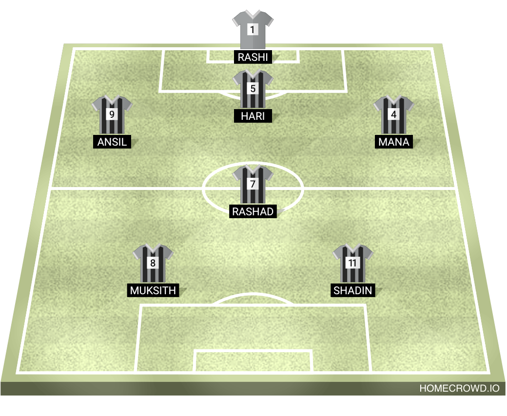 Football formation lineup ആസാനും പിള്ളേരും  4-4-2