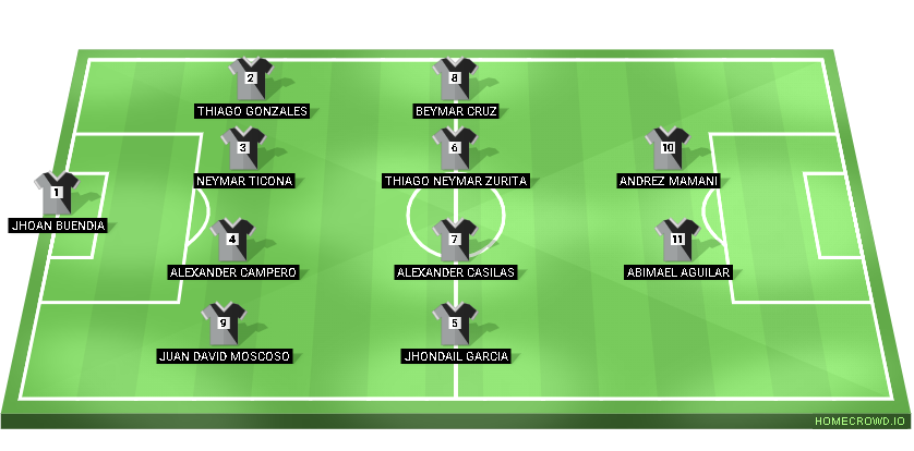 Football formation lineup ISMAEL MONTES  4-4-2