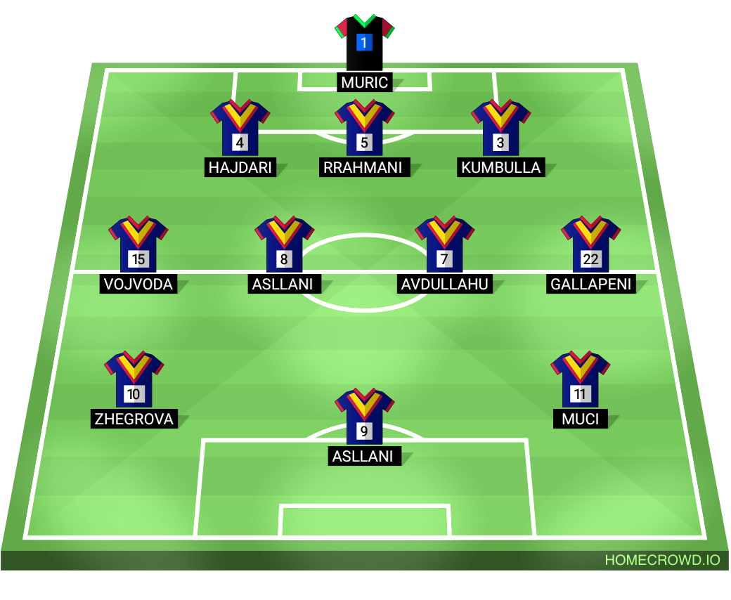 Football formation lineup Dardania Ireland 3-4-3
