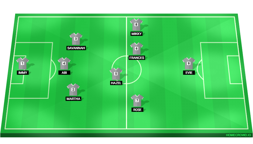 Football formation lineup GS Leopards  4-4-2