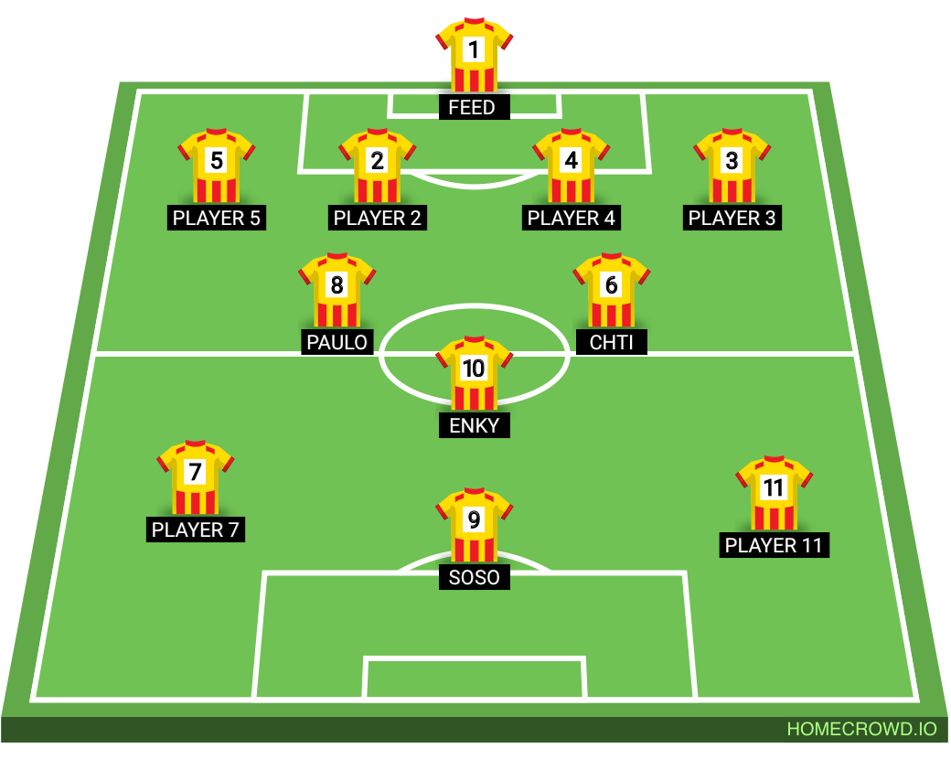 Football formation lineup Fc PASTILLE  4-2-1-3