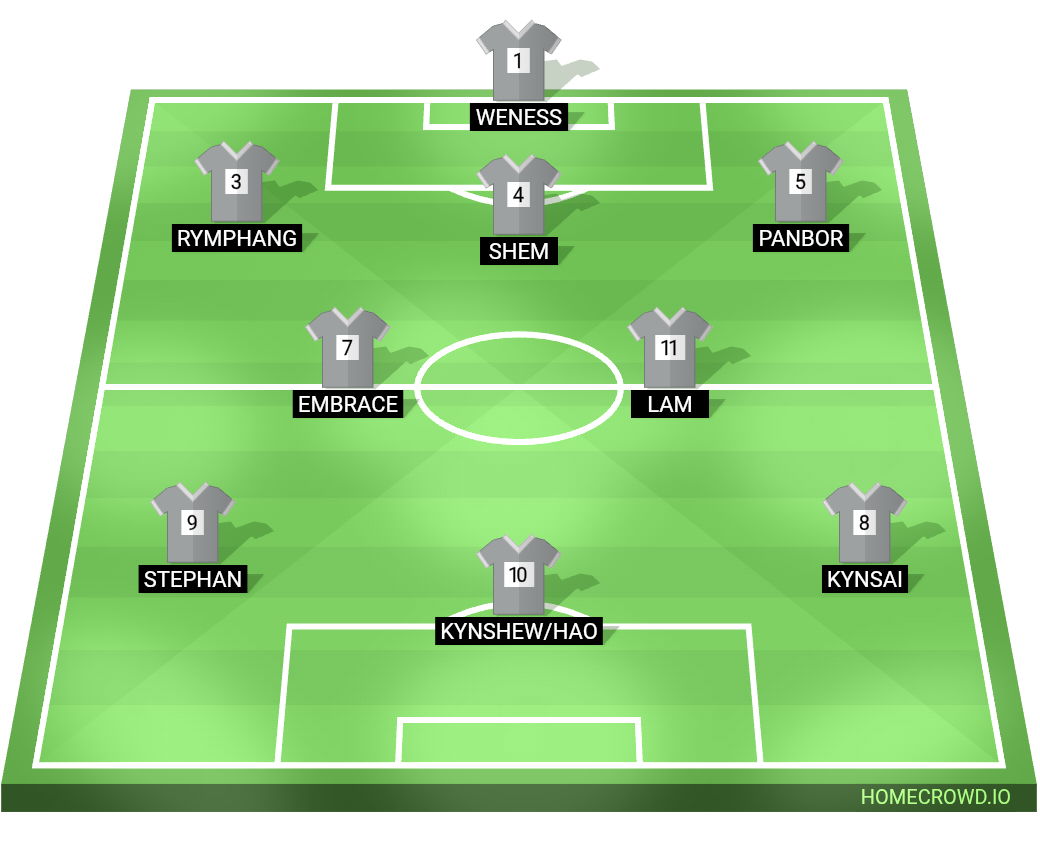 Football formation lineup DLFA FT  4-4-2