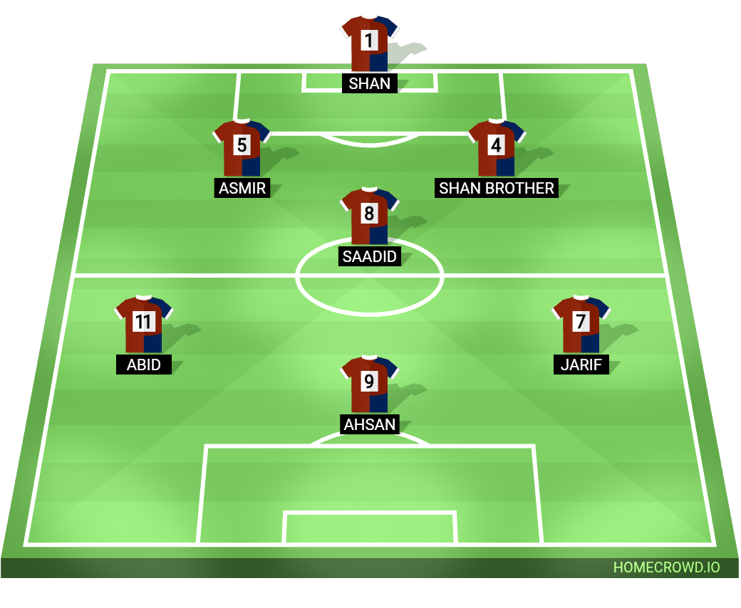 Football formation lineup Vortex United  4-4-2