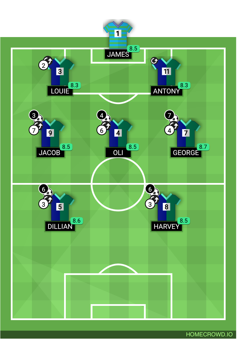 Football formation lineup Mates Assemble O Mates Assemble J 4-4-2