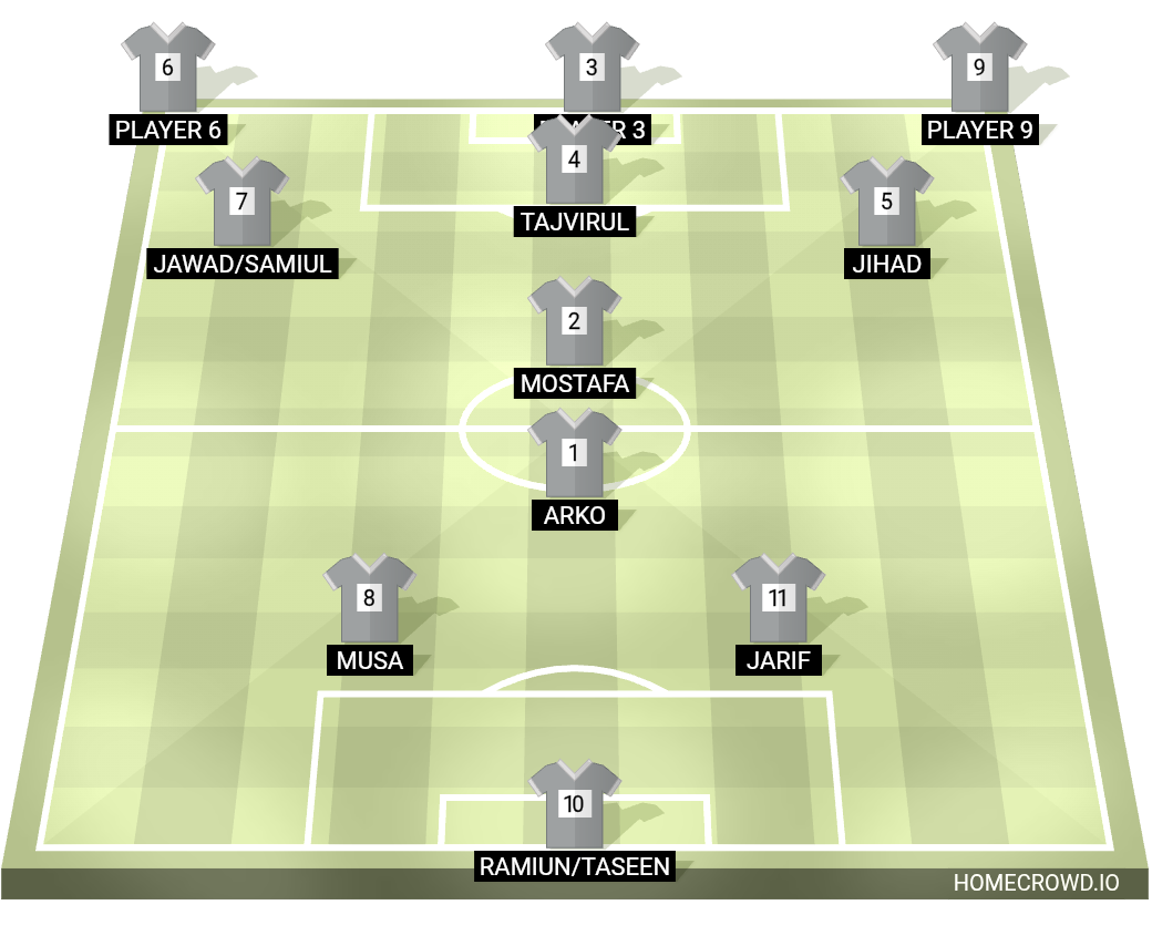 Football formation lineup Gola kata fc  4-3-3