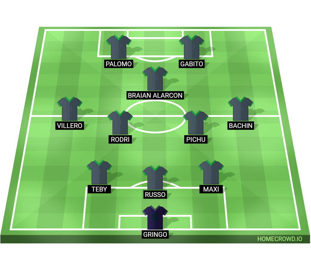 Football formation lineup Ca pelulga  3-4-2-1