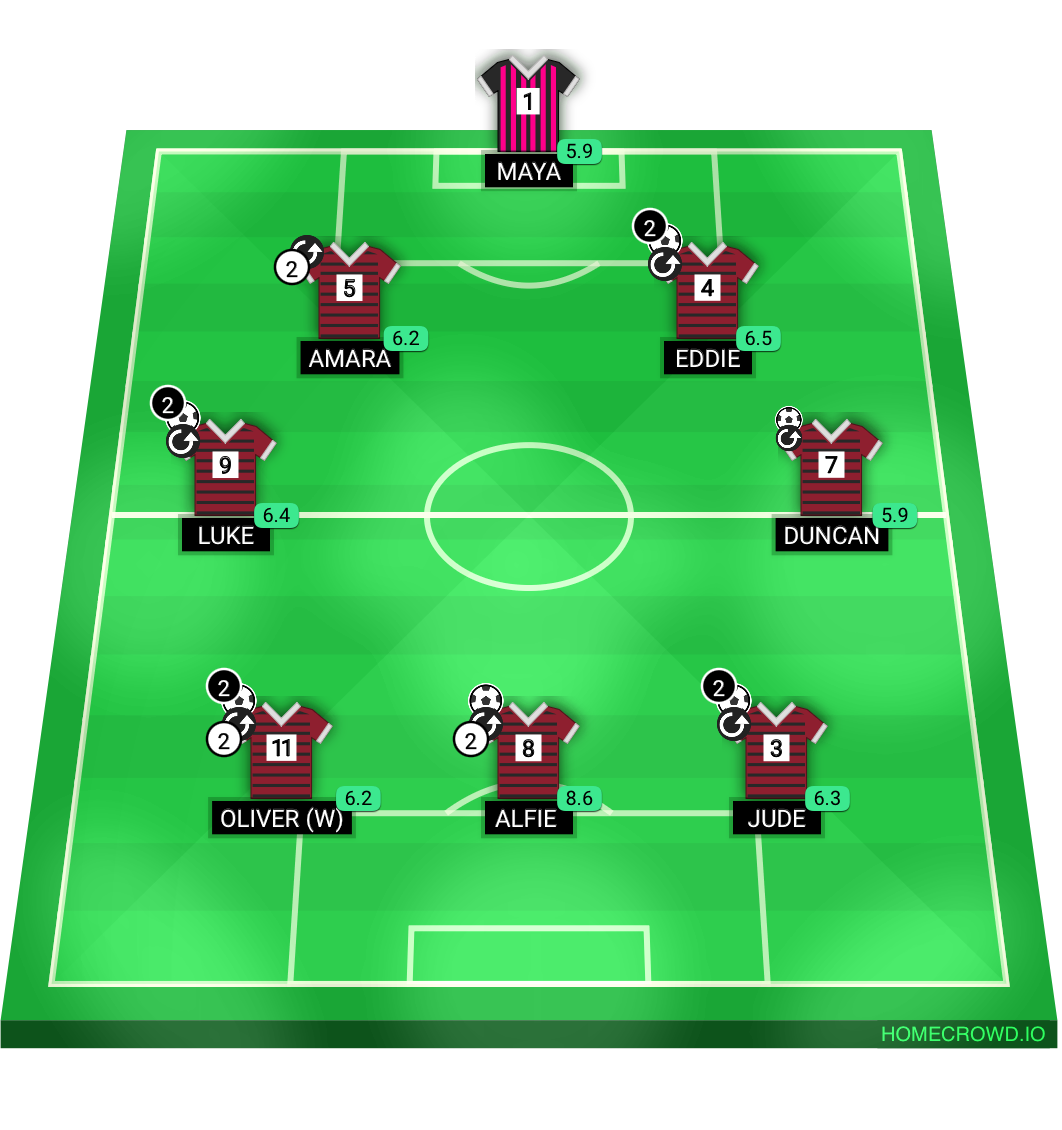 Football formation lineup Mates Assemble J Mates Assemble O 4-4-2
