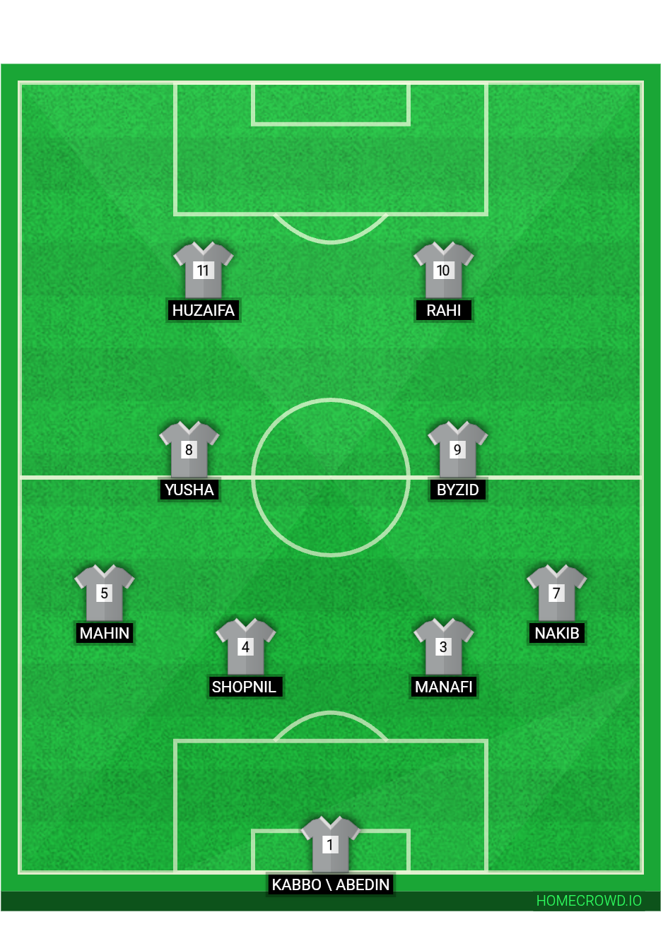 Football formation lineup MB FC  4-4-2