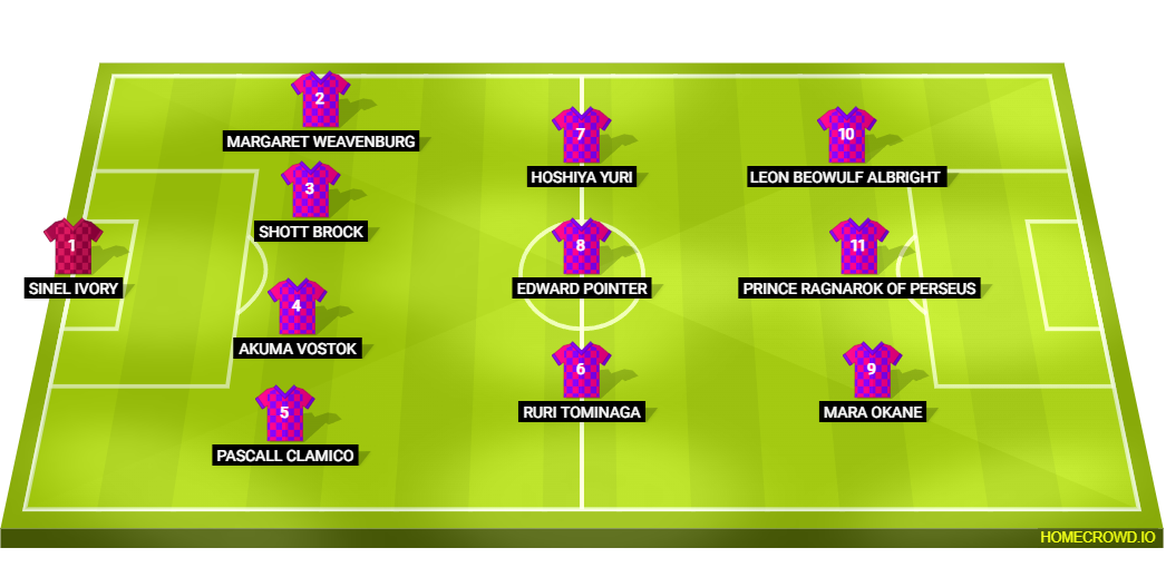 Football formation lineup 13 Team IESL  4-3-3