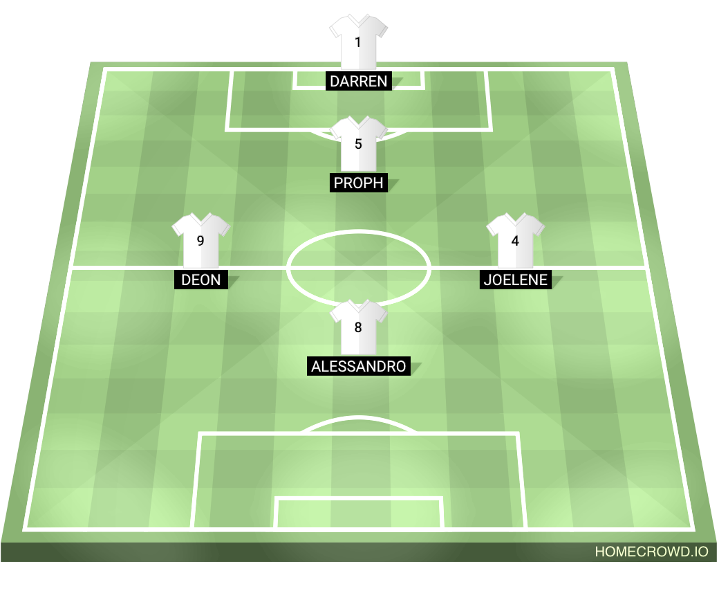 Football formation lineup White  4-4-2