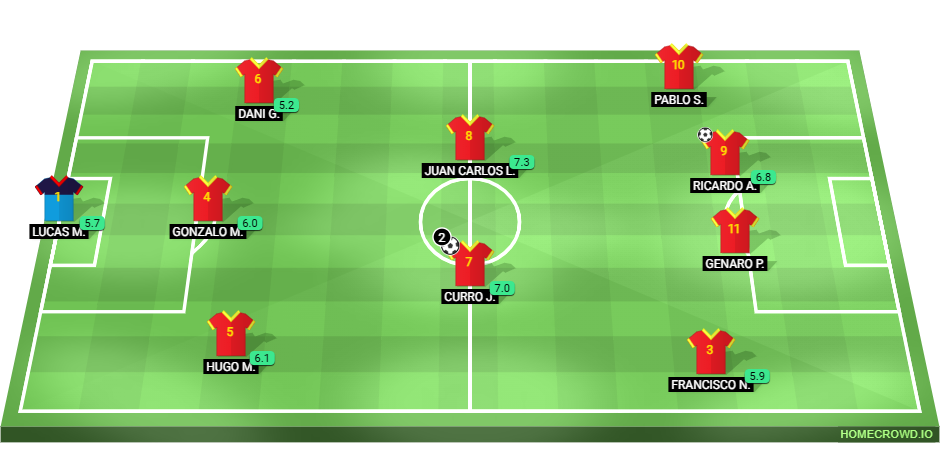 Football formation lineup f​o​r​mACION 1*-2* ESO  4-4-2