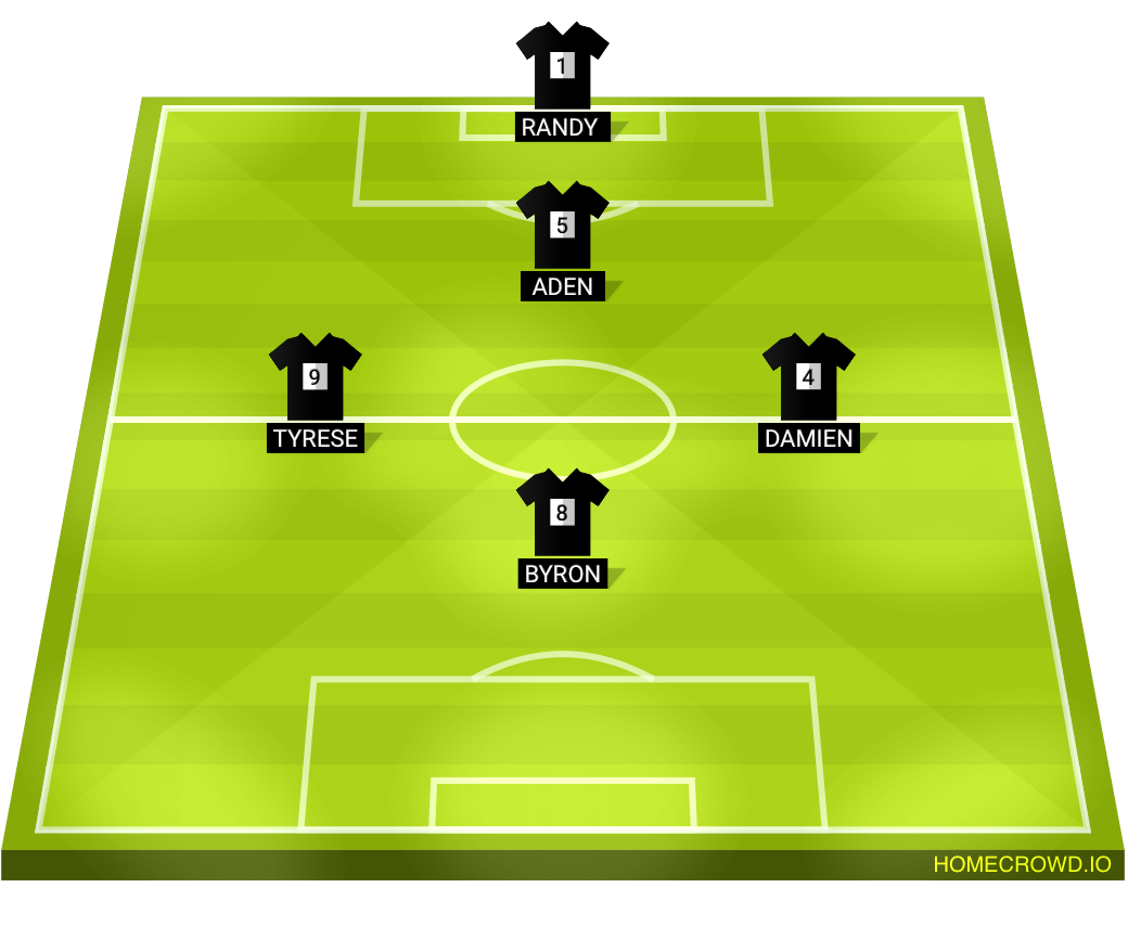 Football formation lineup Black  4-4-2