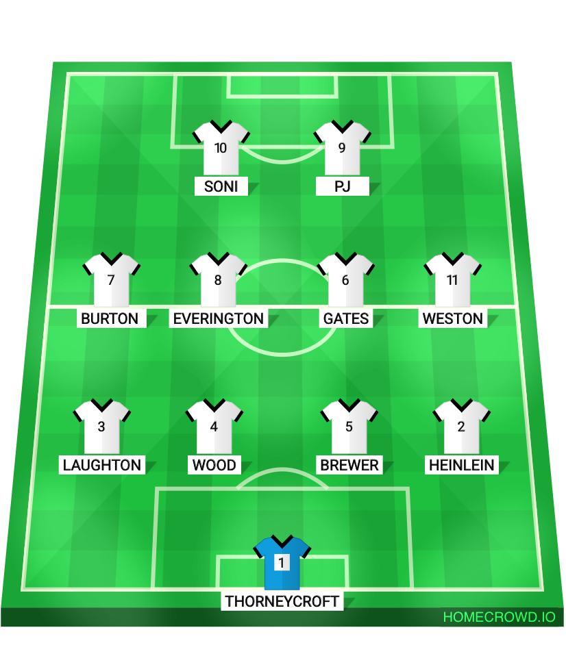 Football formation lineup JCAJ