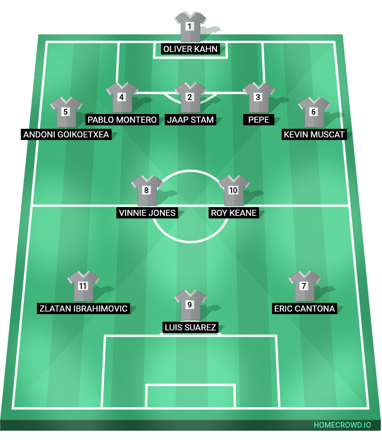 Football formation lineup DANGEROUS  3-2-2-3