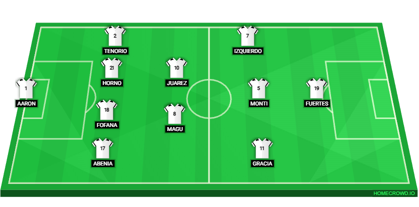 Football formation lineup Andorra  4-2-3-1