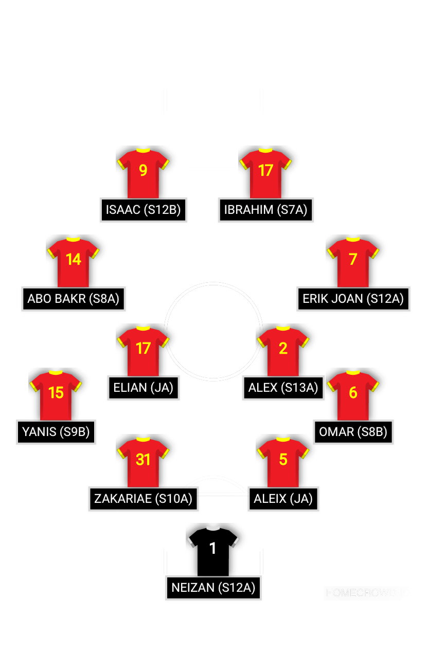 Football formation lineup Cerdanyola mataro  4-2-2-2