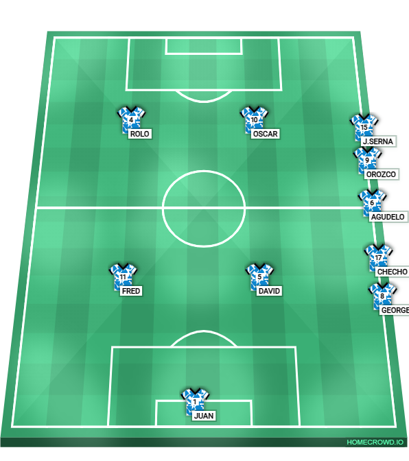 Football formation lineup Movilidad Digital Manizales  4-4-2