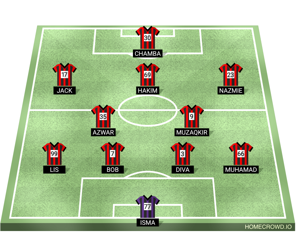 Football formation lineup FBK ANTLERS  4-2-3-1