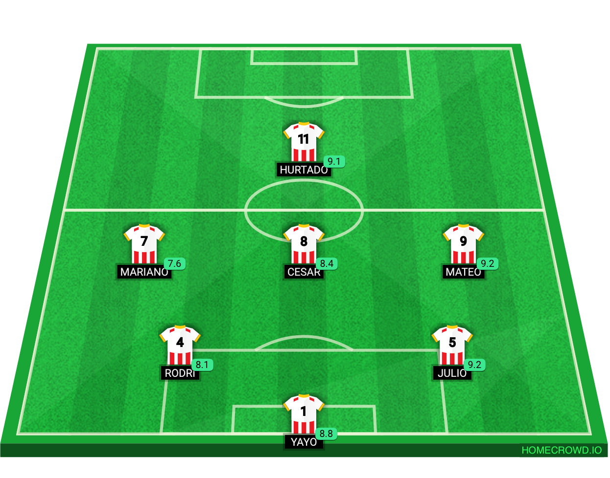 Football formation lineup Brentford Juventus 4-4-2
