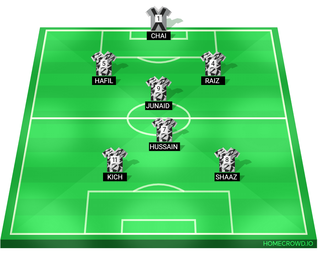 Football formation lineup Fc Blaze  4-4-2