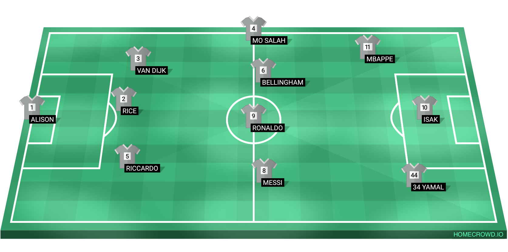 Football formation lineup Real Madrid Arsenal 3-2-2-3