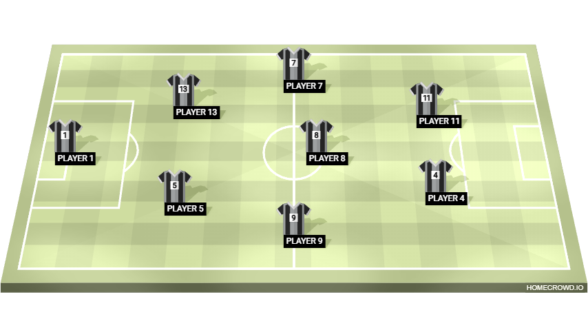 Football formation lineup El Barrio fc  4-4-2