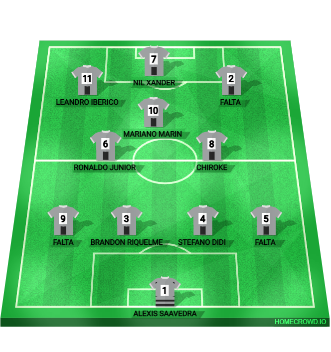 Football formation lineup CORPORACIÓN VIDALOKA