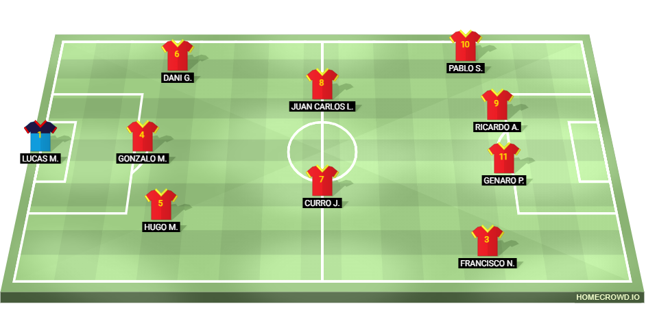 Football formation lineup f​o​r​mACIÓN 1*-2* ESO  4-4-2