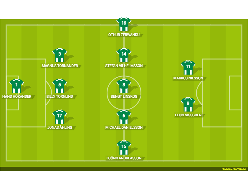 Football formation lineup The Ant＇s  3-5-2