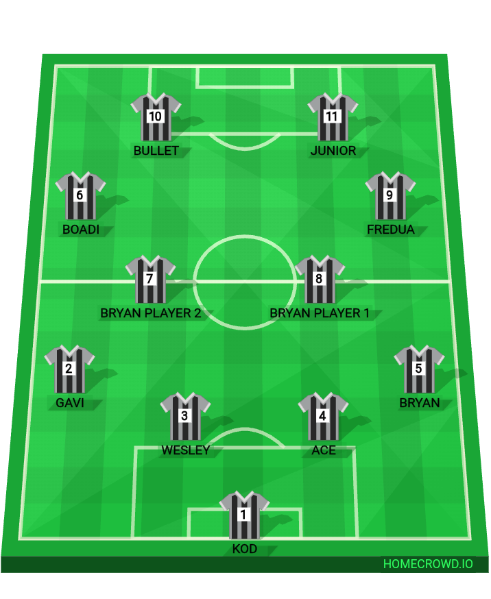 Football formation lineup Supa Strkas