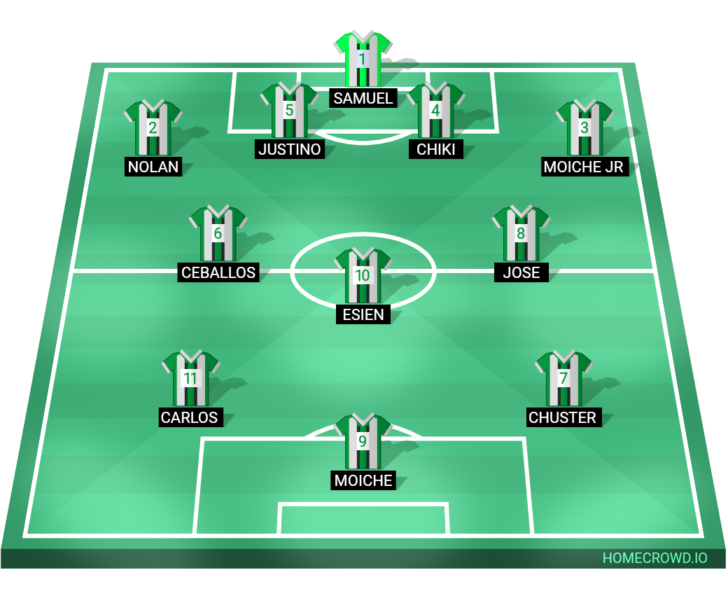 Football formation lineup NGU🇳🇬