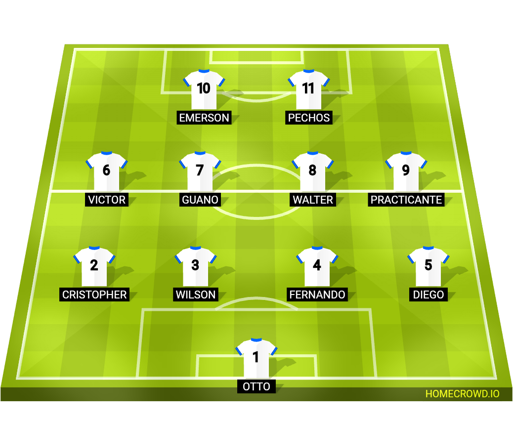 Football formation lineup Eden Fc