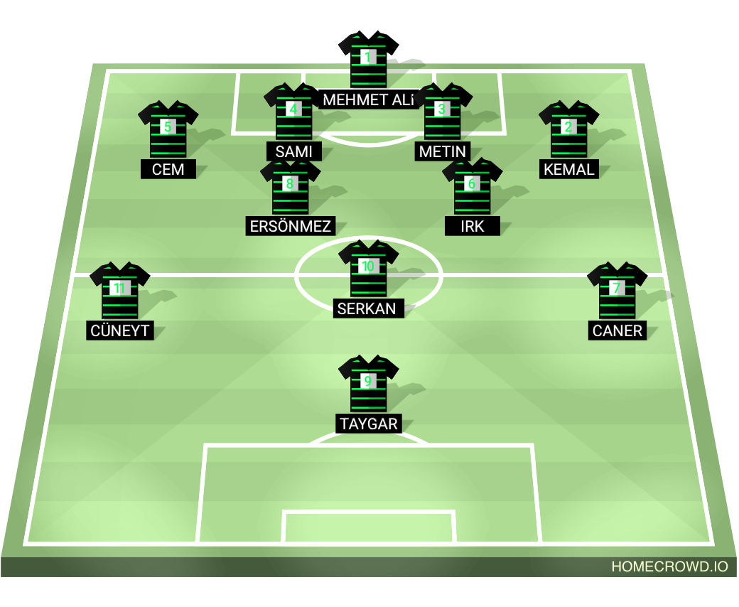 Football formation lineup Aladağ bakiler