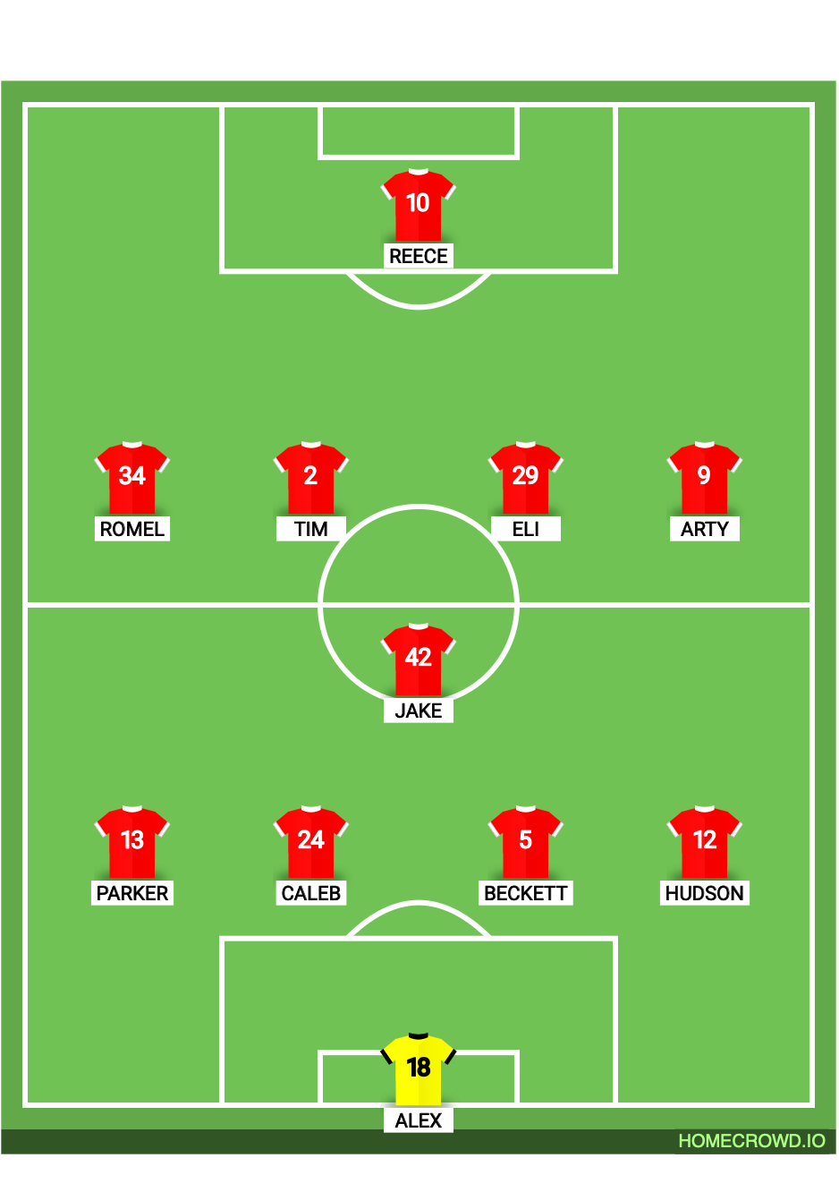 Football formation lineup Sparta BU17 EA @ Oregon Premier BU17 ECNL-RL