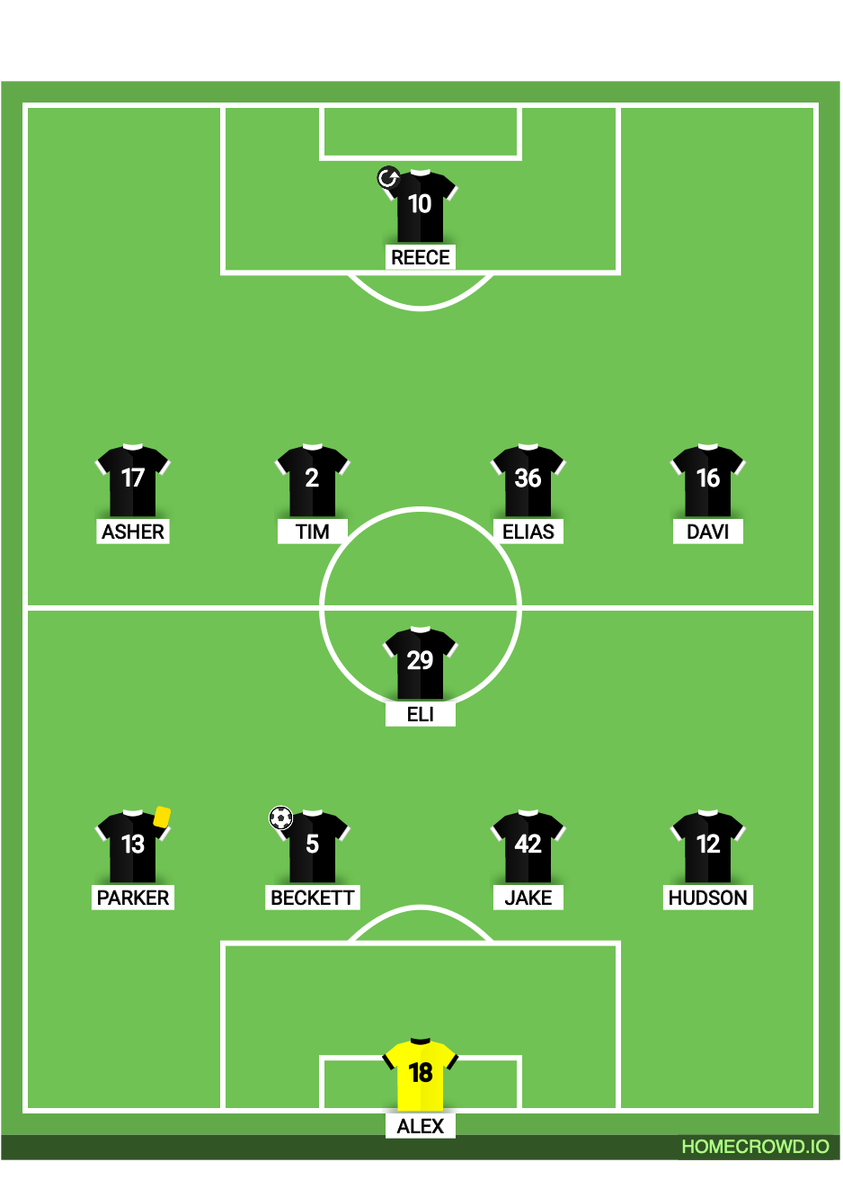 Football formation lineup Sparta BU17 EA @ Eastside FC BU17 ECNL-RL