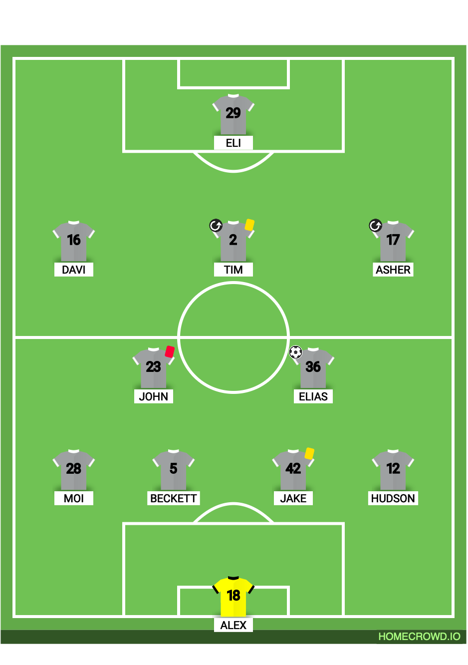 Football formation lineup Sparta BU17 EA Vs Eastide BU17 Red