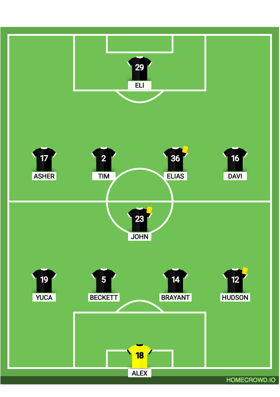 Football formation lineup Sparta BU17 EA @ Club America Othellos BU17 Morelos N1