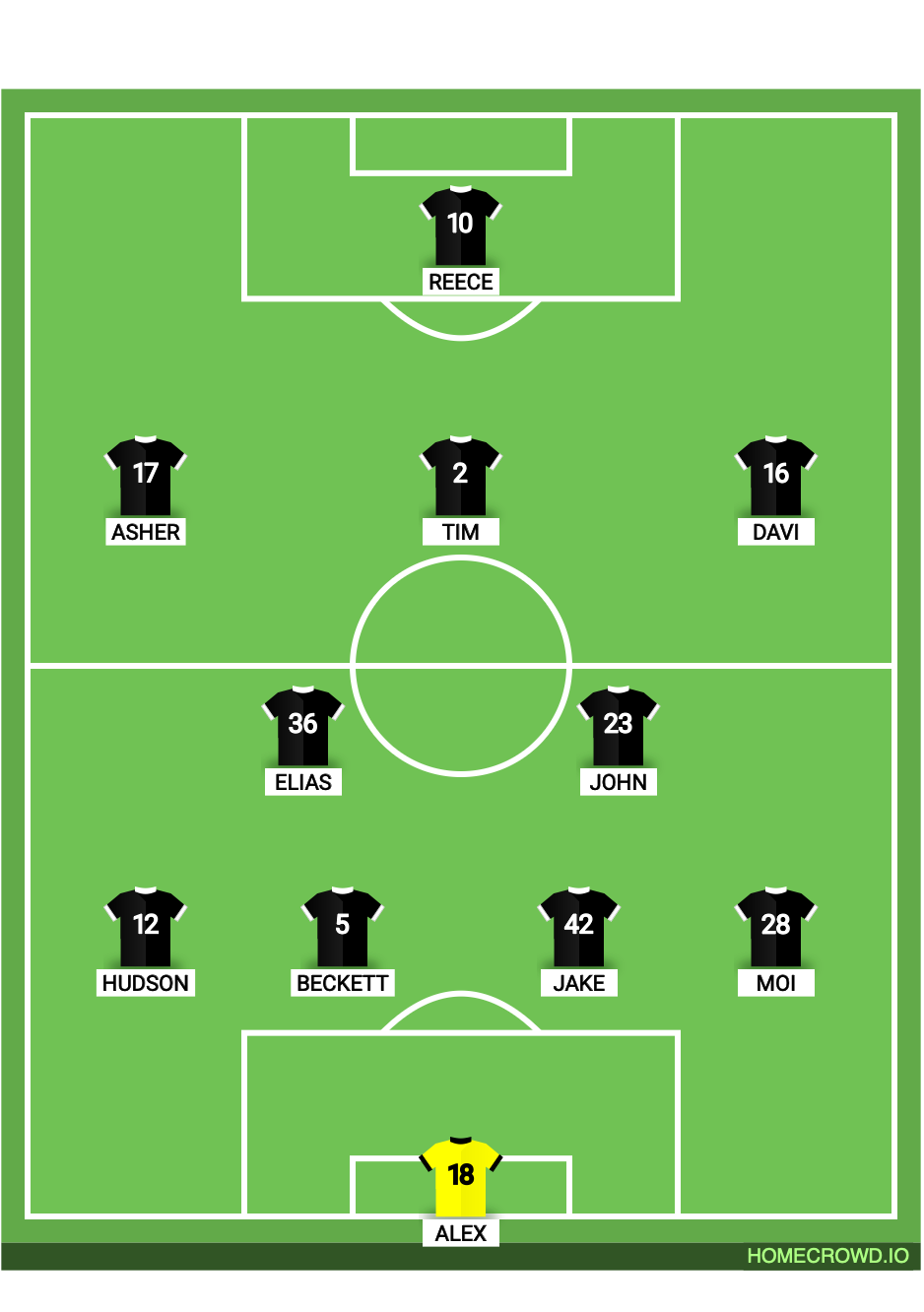 Football formation lineup Sparta BU17 EA @ Atletico Lobos EA