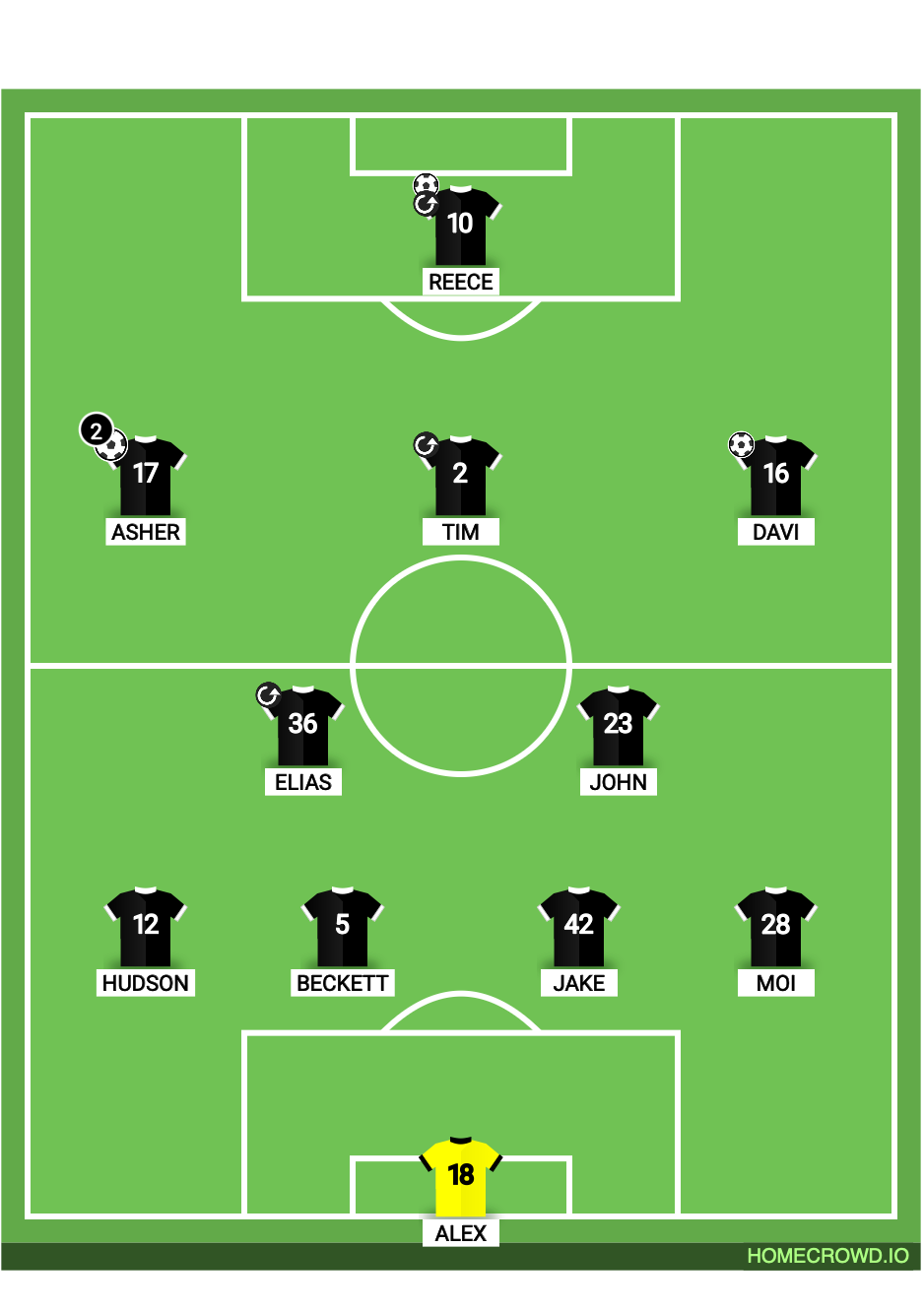 Football formation lineup Sparta BU17 EA @ Atletico Lobos BU17 EA