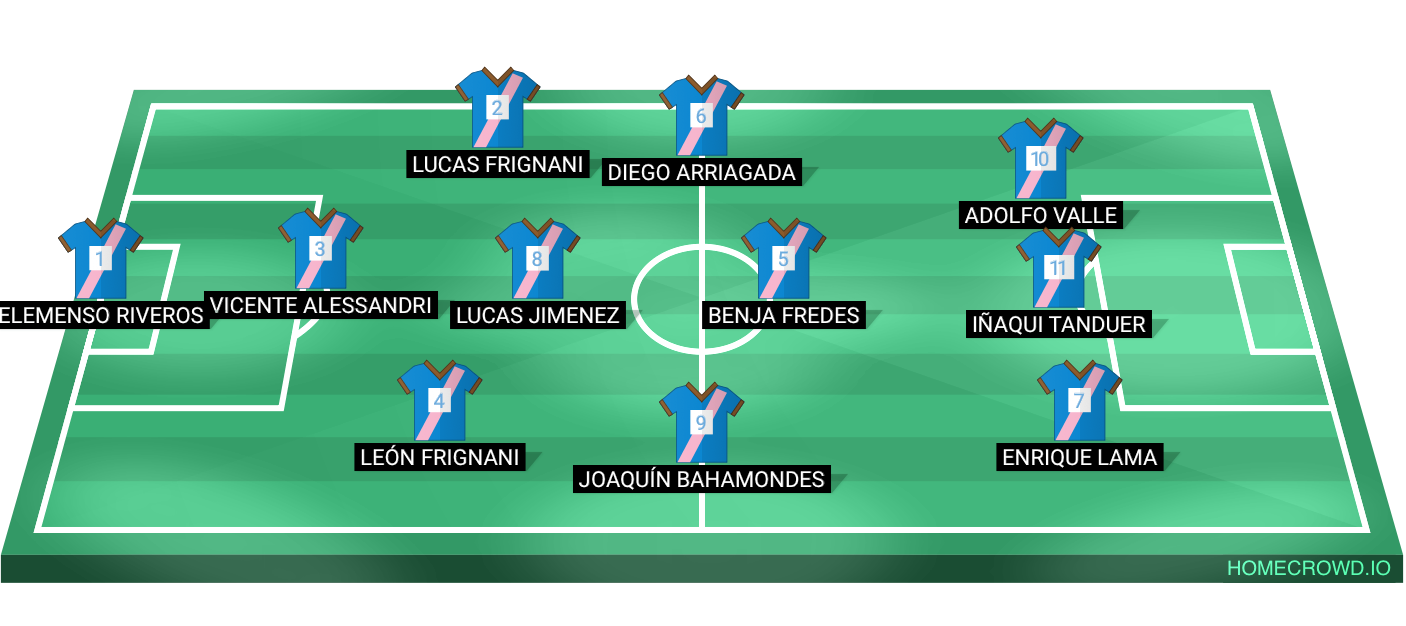 Football formation lineup Conductores profesionales