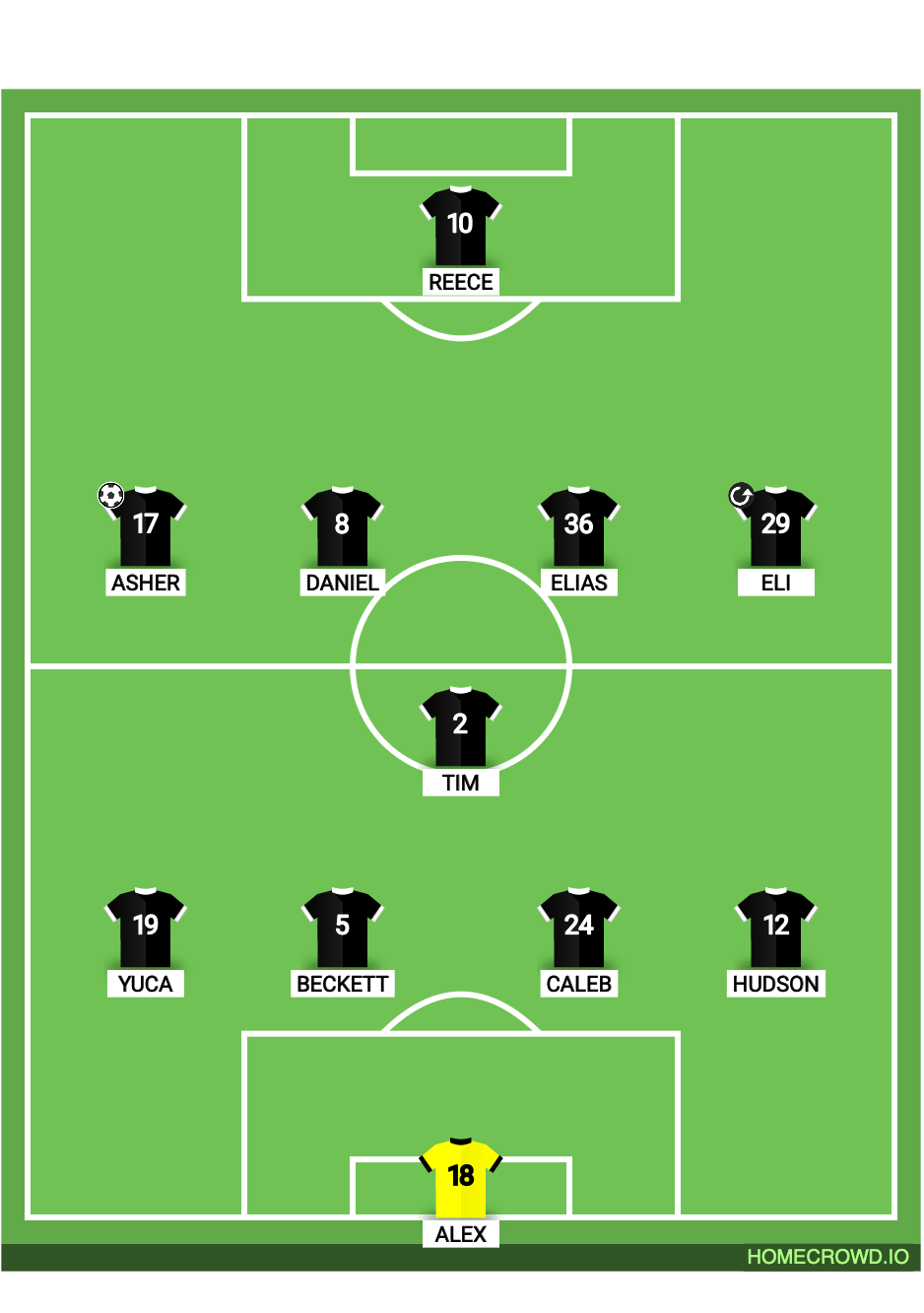 Football formation lineup Sparta BU17 EA @ WW Surf Academy B BU17 N1